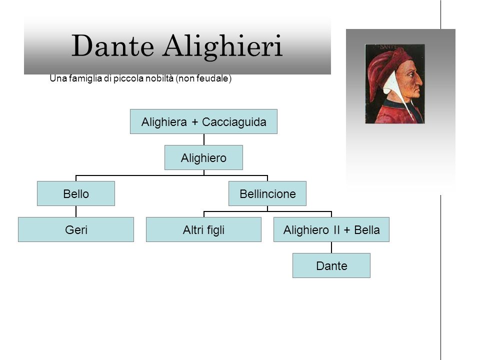 Dante Le opere. ppt scaricare